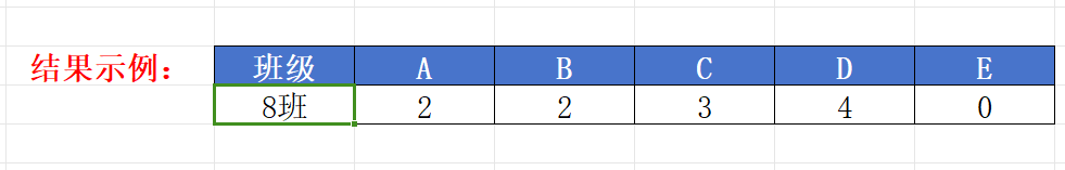 如何用Excel函数公式直接提取最大班级数据？