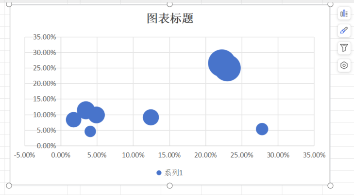 【wps表格图表系列】