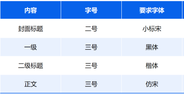 WPS智能排版：如何让文档自动符合规范