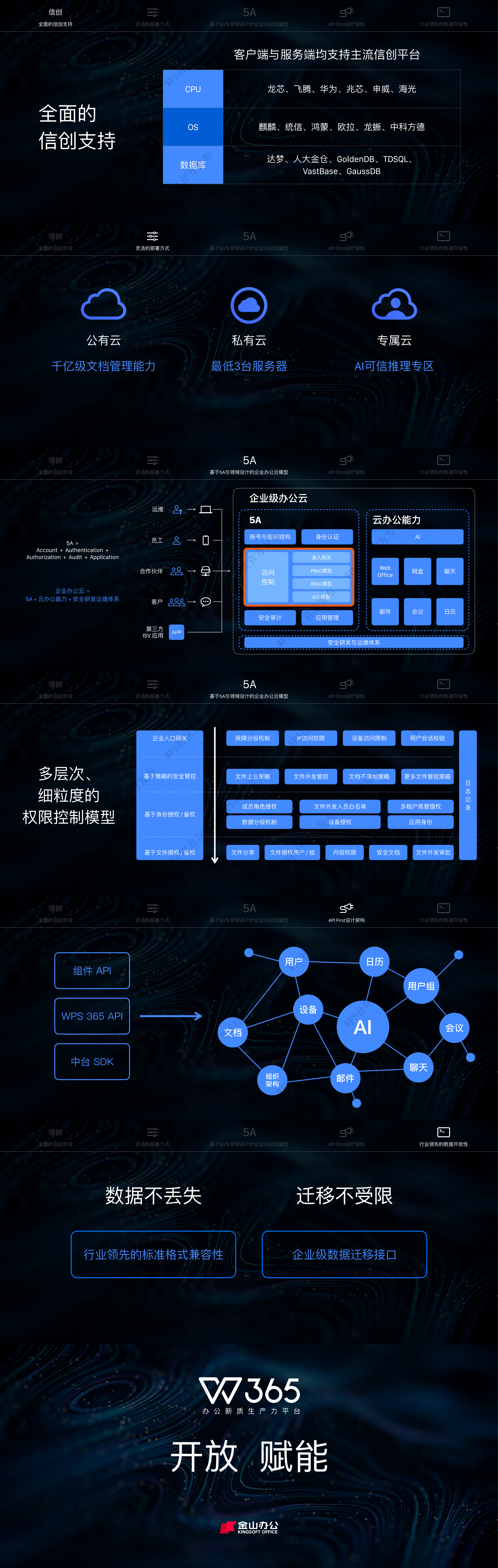 WPS 365 全面产品一览