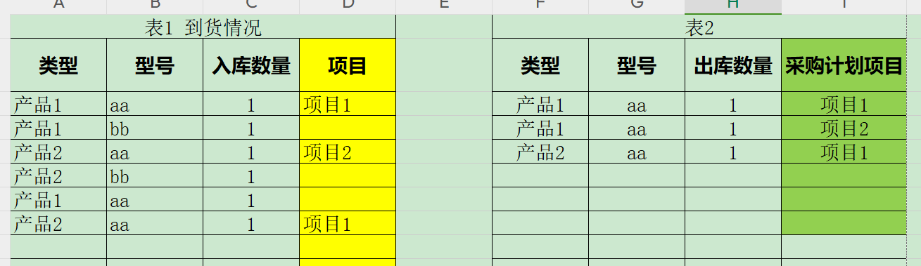 如何制作多维表格