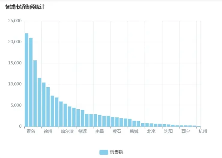 如何使用WPS AI进行Excel表格数据分析？