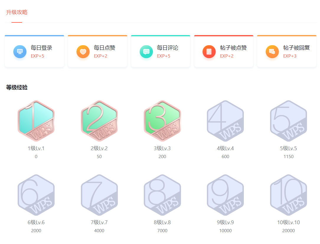 一文看懂WPS AI权益领取及体验